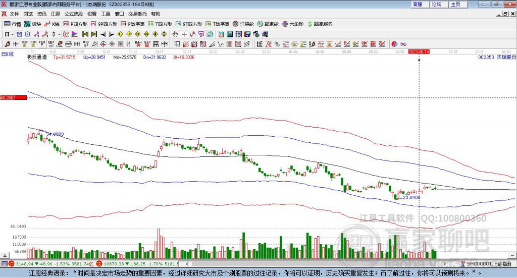 002353杰瑞股份贏家極反通道工具