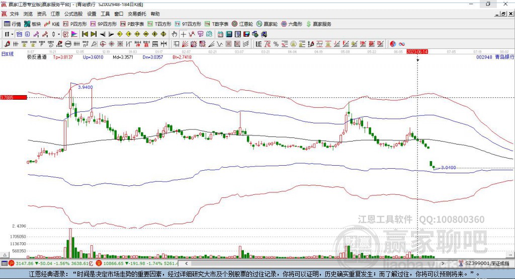 青島銀行 青島銀行