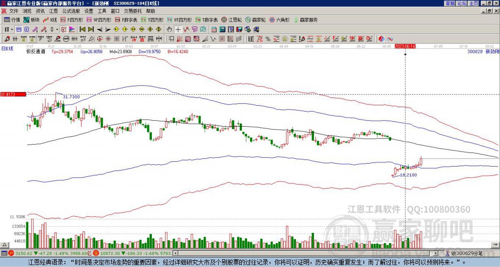 300629新勁剛贏家極反通道工具 300629新勁剛贏家極反通道工具