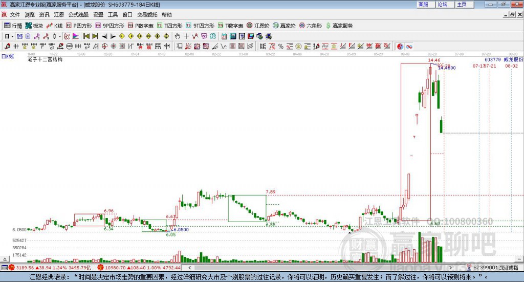 603779威龍股份贏家十二宮工具 603779威龍股份贏家十二宮工具