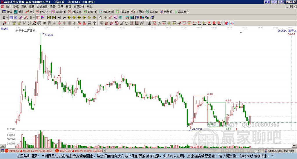 000514渝開發(fā)贏家十二宮工具