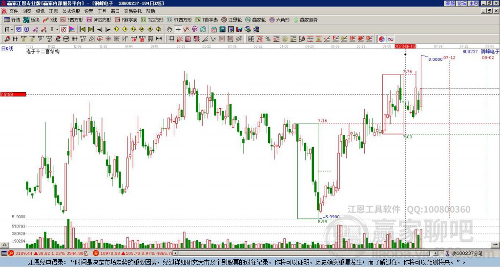 600237銅峰電子贏家十二宮工具