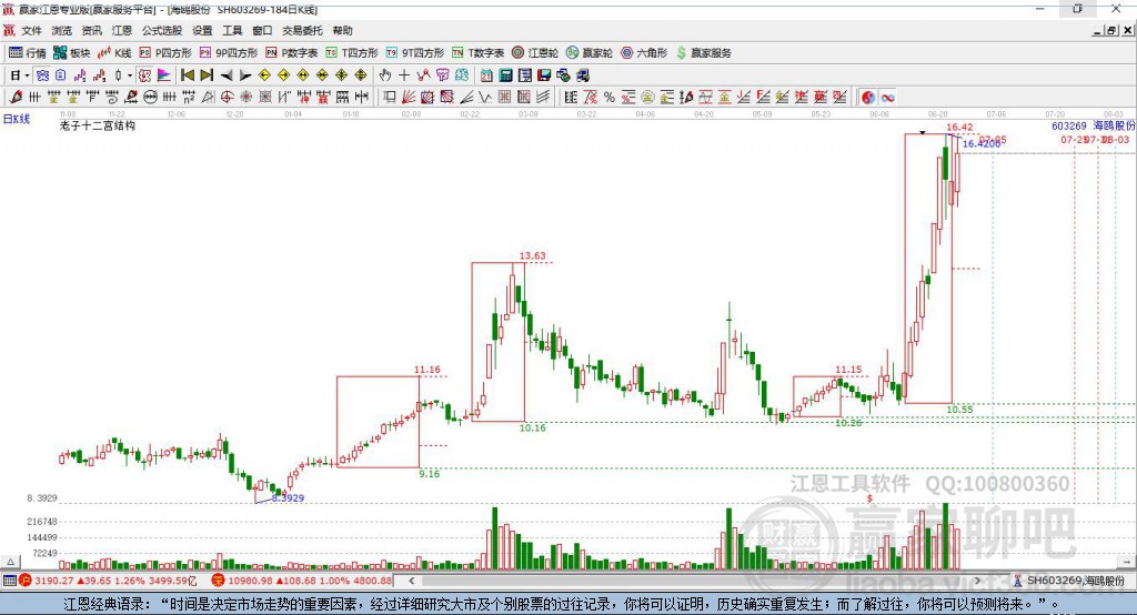 603269海鷗股份贏家十二宮工具