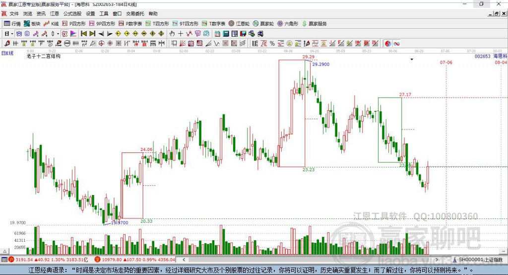 002653海思科贏家十二宮工具 002653海思科贏家十二宮工具