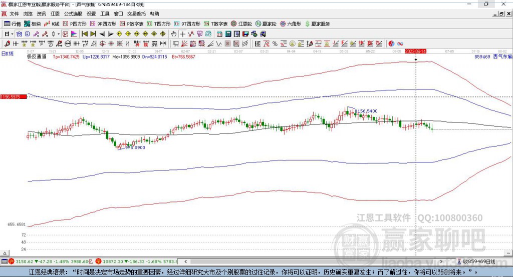 859469西氣東輸贏家極反通道工具 859469西氣東輸贏家極反通道工具