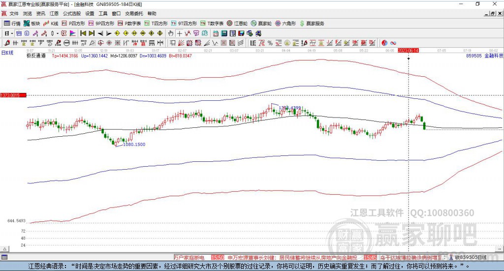 859505金融科技贏家極反通道工具