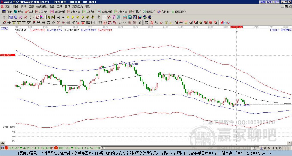 858308化纖贏家極反通道工具 858308化纖贏家極反通道工具