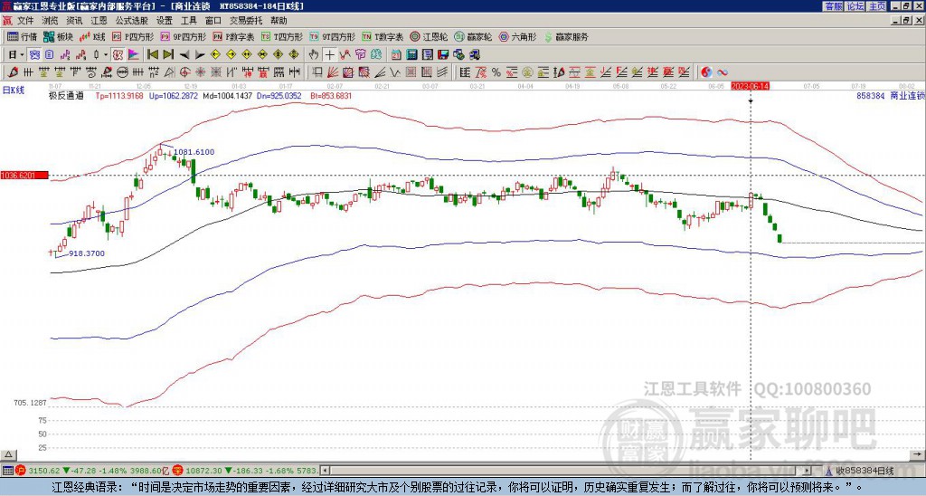 858384商业连锁赢家极反通道工具