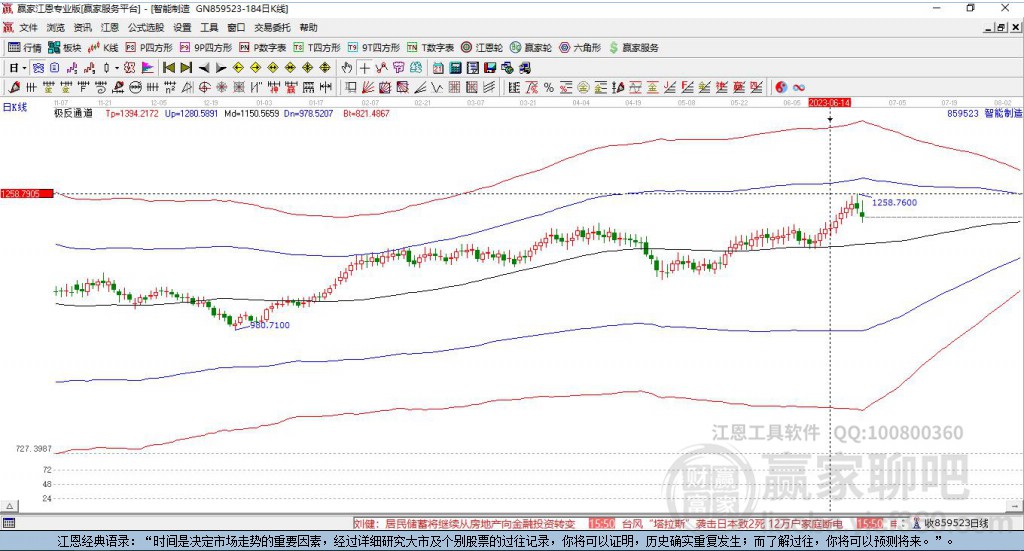 859523智能制造贏家極反通道工具 859523智能制造贏家極反通道工具