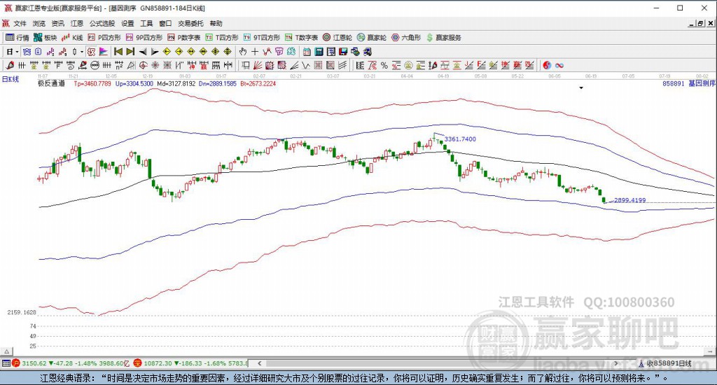 858891基因測序贏家極反通道工具