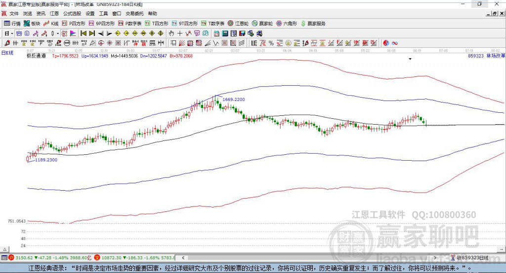 859323林場(chǎng)改革贏家極反通道工具