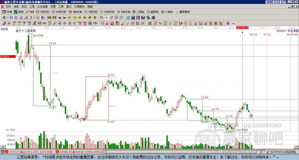 中遠(yuǎn)海能 中遠(yuǎn)海能