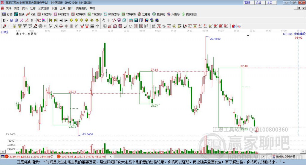 中信建投 中信建投