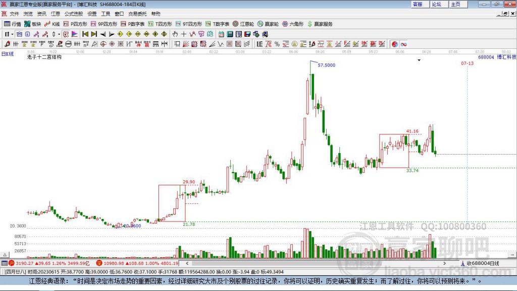 688004博匯科技贏家十二宮工具