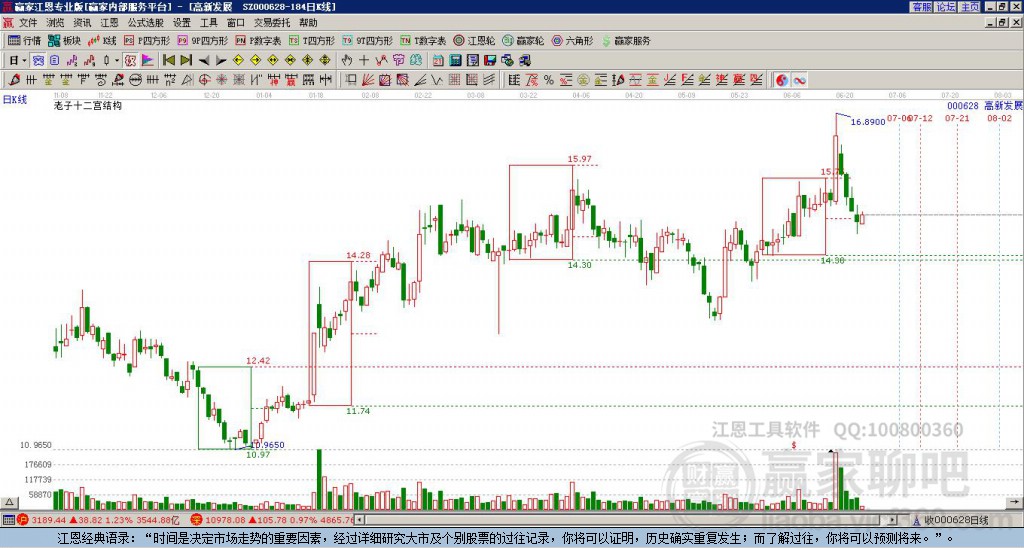 000628高新發(fā)展贏家十二宮工具 000628高新發(fā)展贏家十二宮工具