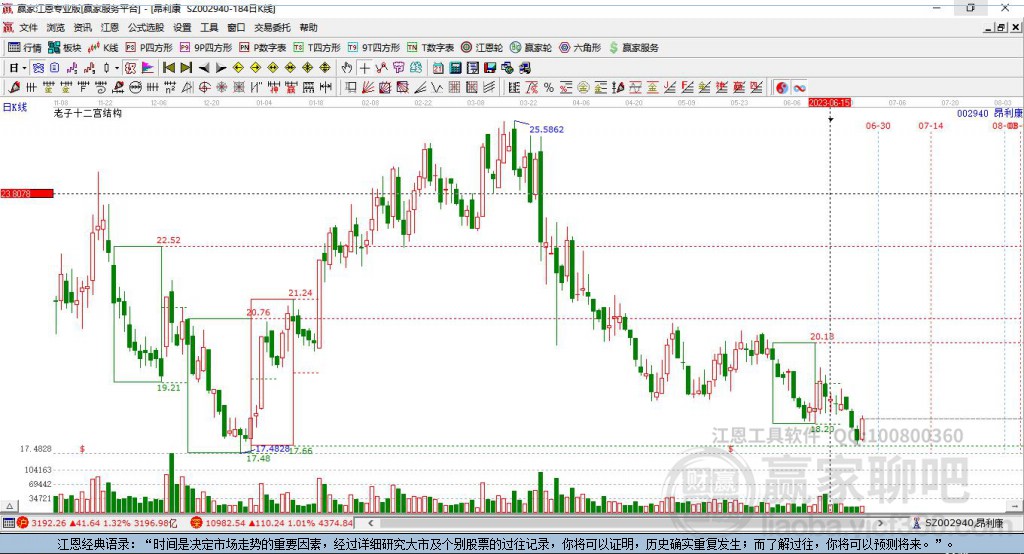 002940昂利康贏家十二宮工具