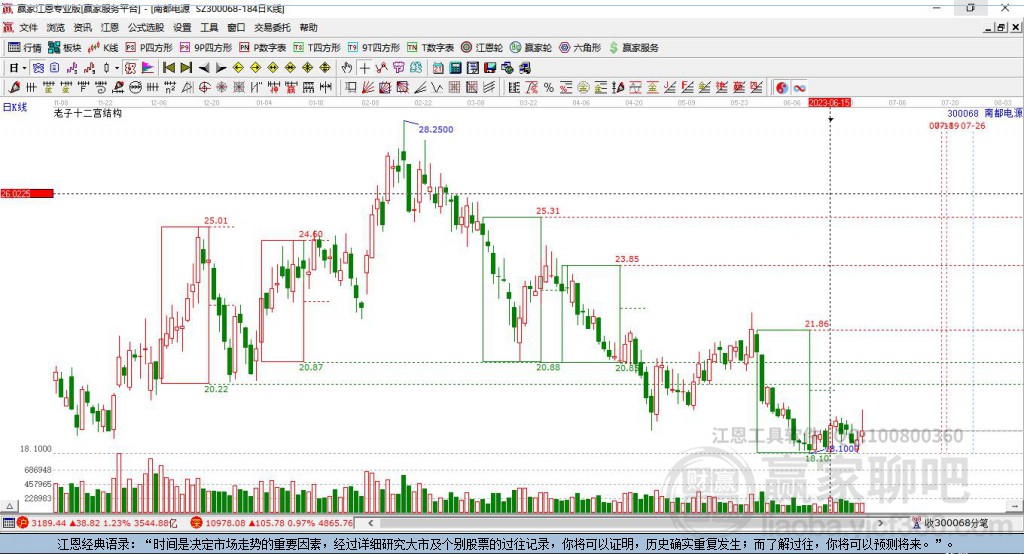 300068南都電源贏家十二宮工具 300068南都電源贏家十二宮工具