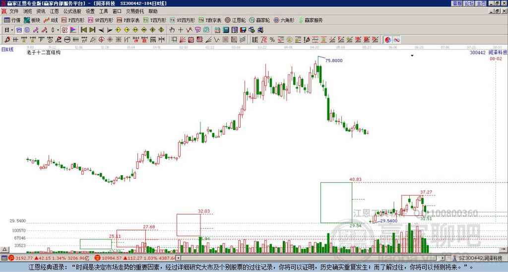 300442潤澤科技贏家十二宮工具 300442潤澤科技贏家十二宮工具