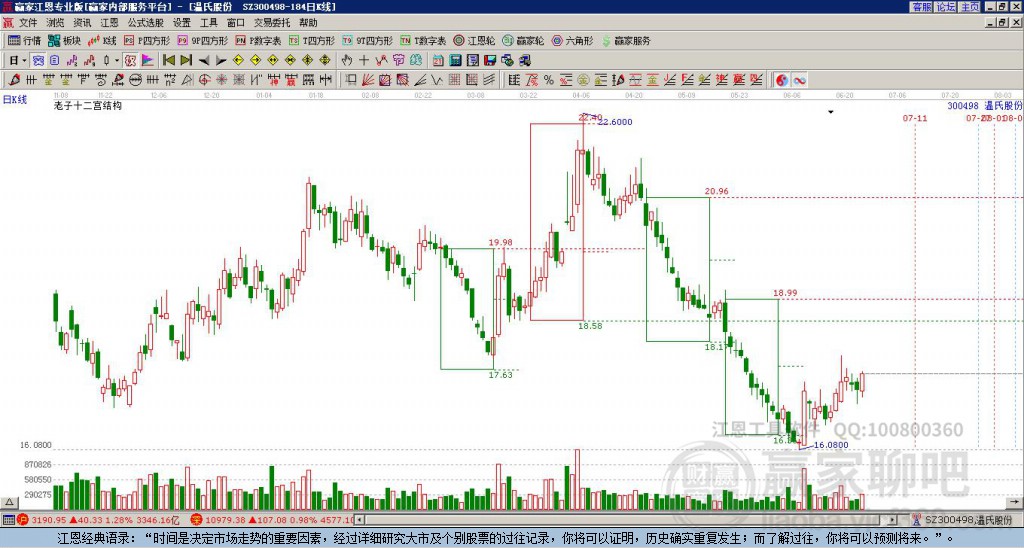 300498溫氏股份贏家十二宮工具