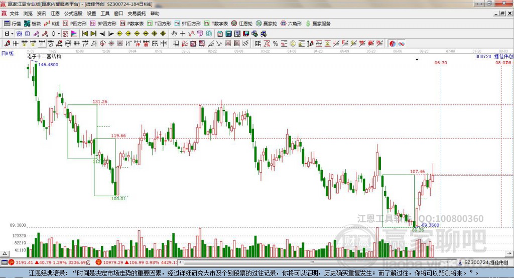 300724捷佳偉創(chuàng)贏家十二宮工具 300724捷佳偉創(chuàng)贏家十二宮工具
