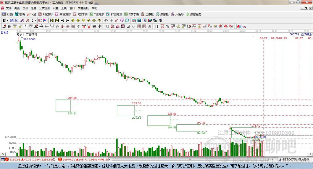 300751邁為股份贏家十二宮工具