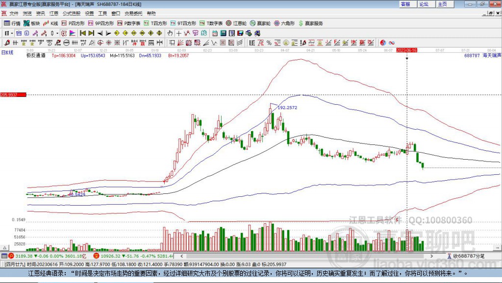 688787海天瑞聲贏家極反通道工具