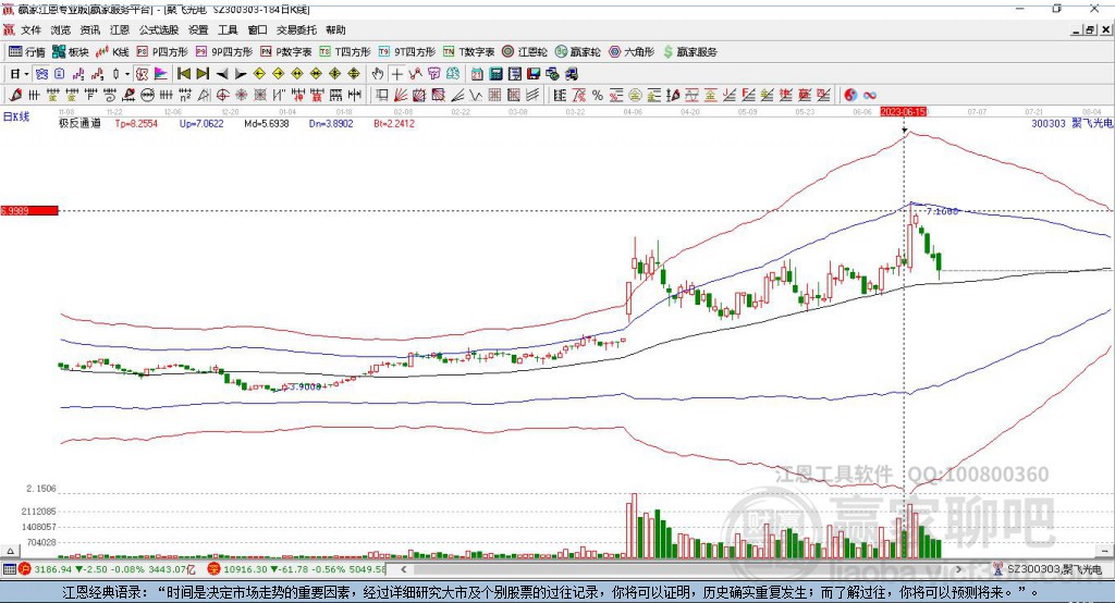 300303聚飛光電贏家極反通道工具