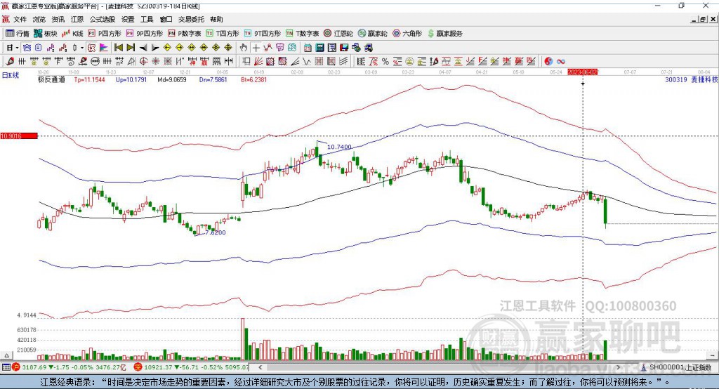 300319麥捷科技贏家極反通道工具