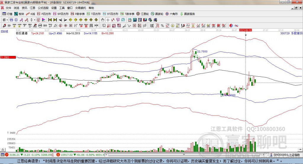 300729樂(lè)歌股份贏家極反通道工具