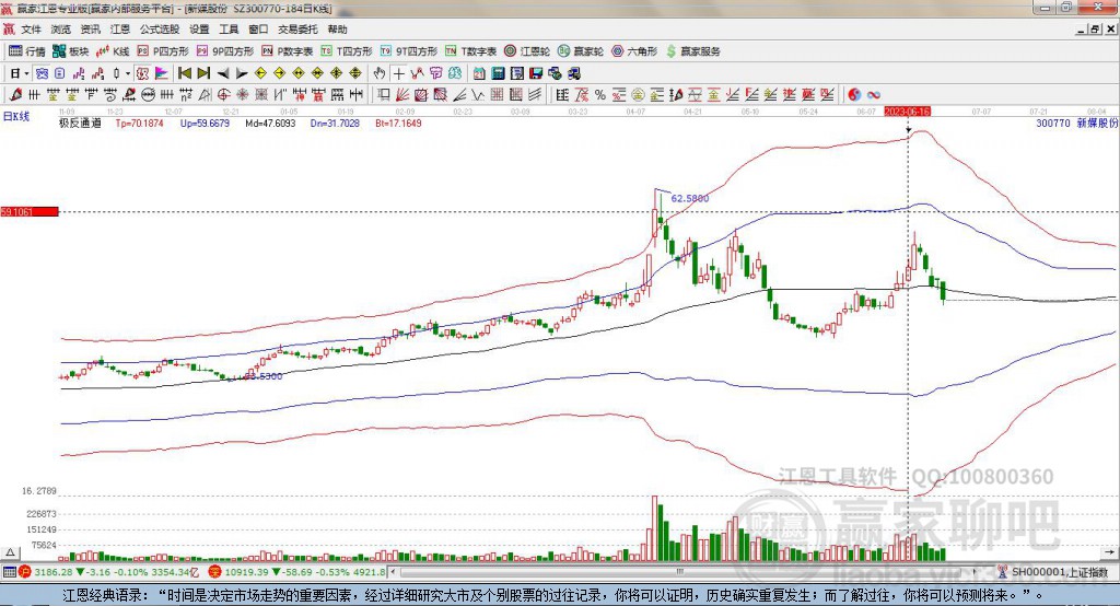 300770新媒股份贏家極反通道工具 300770新媒股份贏家極反通道工具