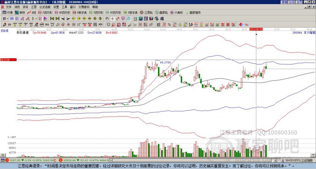 300964本川智能贏家極反通道工具