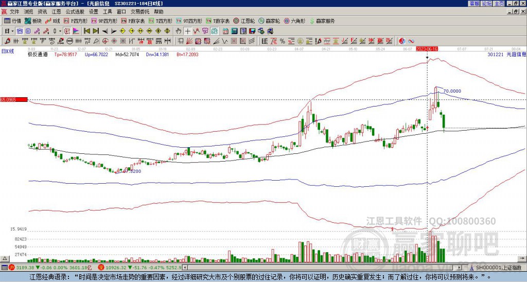 301221光庭信息贏家極反通道工具