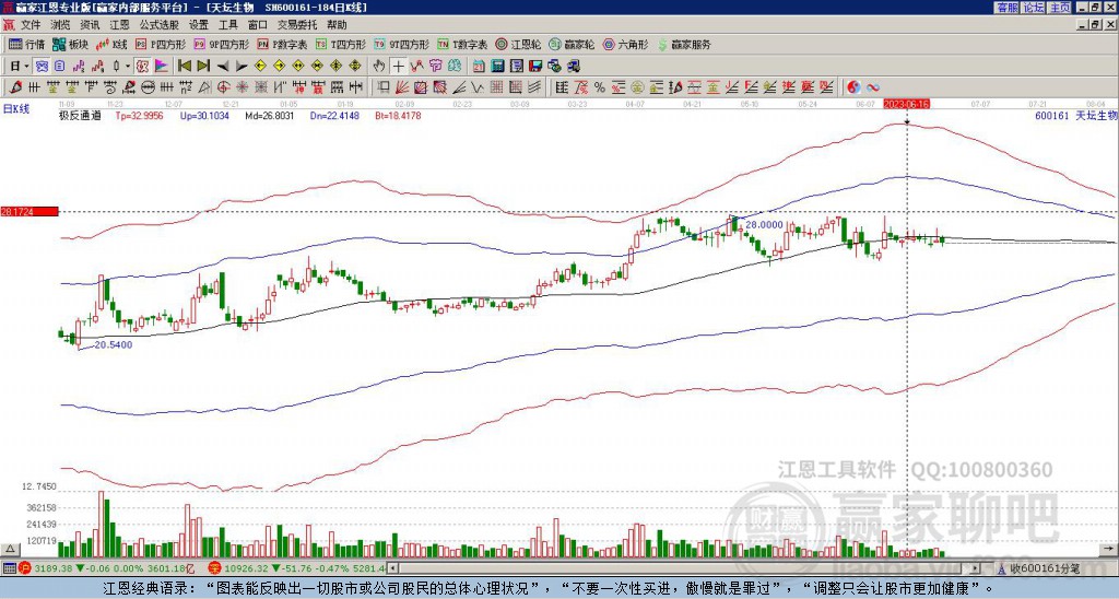 600161天壇生物贏家極反通道工具 600161天壇生物贏家極反通道工具