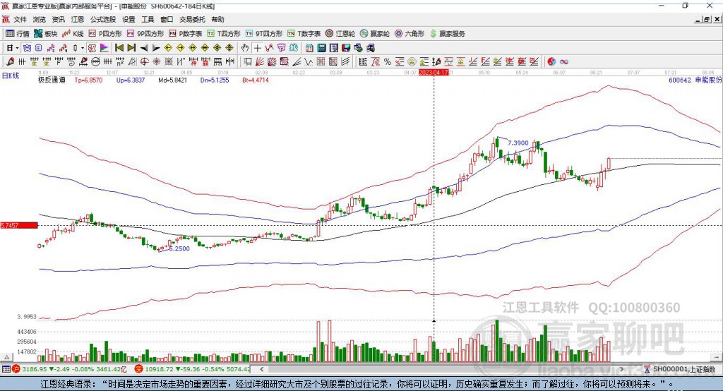 600642申能股份贏家極反通道工具