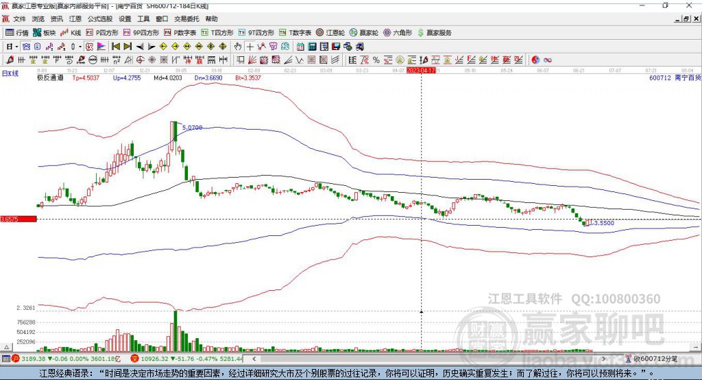 600712南寧百貨贏家極反通道工具