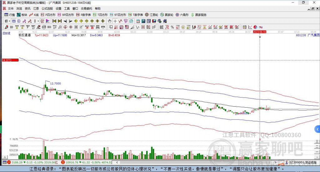 廣汽集團(tuán) 廣汽集團(tuán)