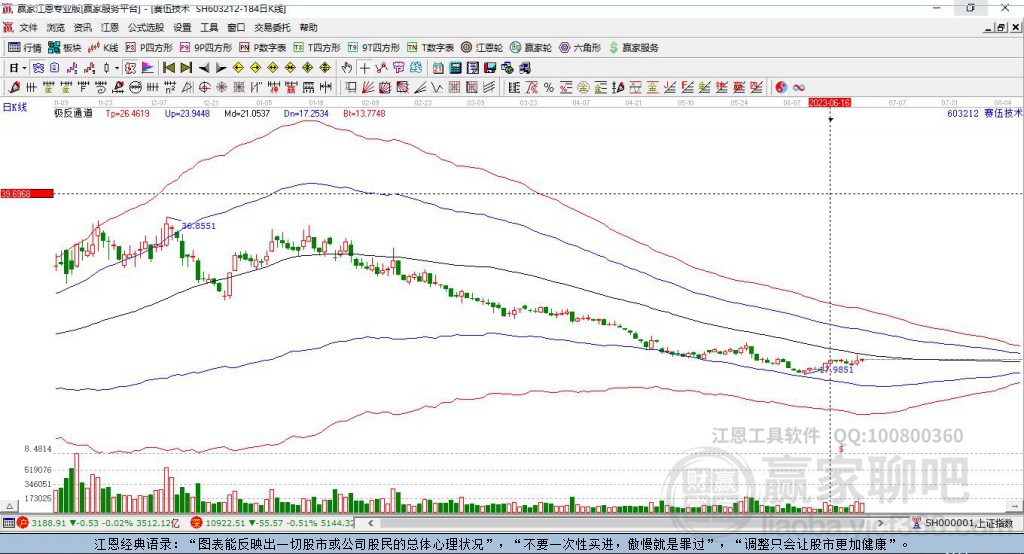 603212賽伍技術贏家極反通道工具 603212賽伍技術贏家極反通道工具