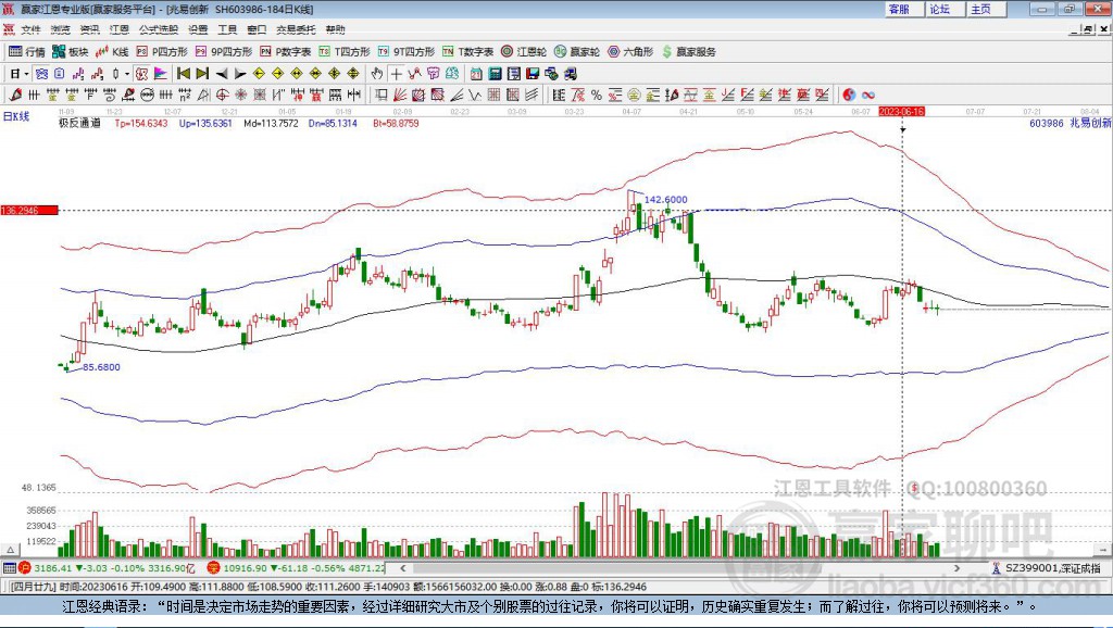 603986兆易創(chuàng)新贏家極反通道工具