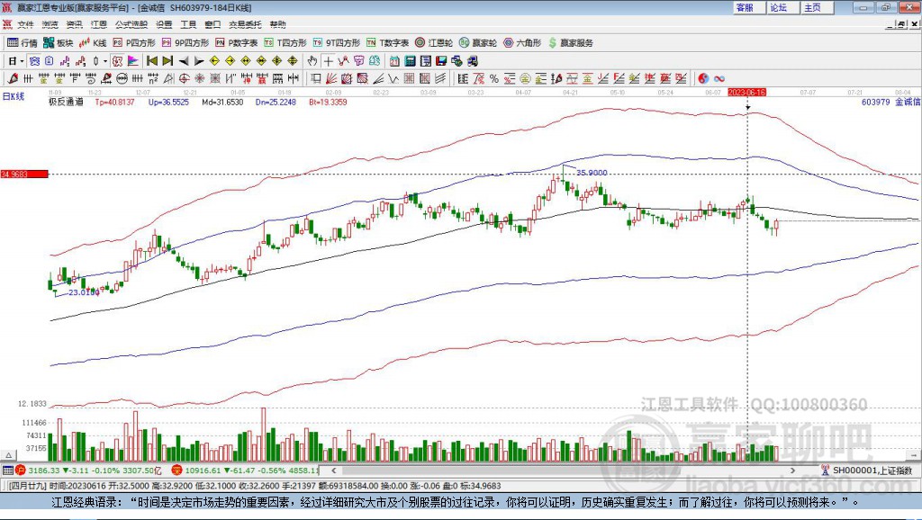 603979金誠信贏家極反通道工具 603979金誠信贏家極反通道工具