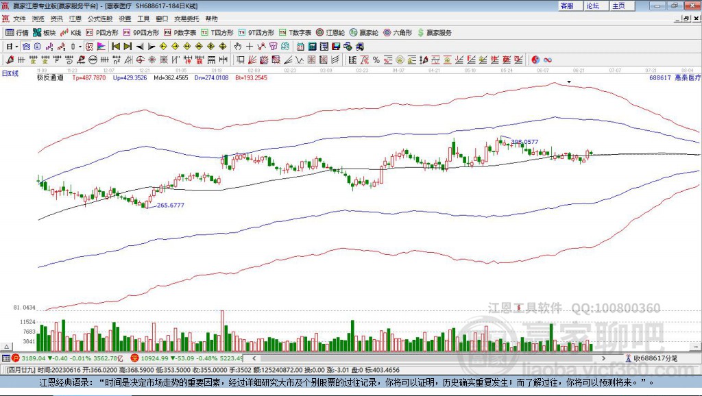688617惠泰醫(yī)療贏家極反通道工具 688617惠泰醫(yī)療贏家極反通道工具