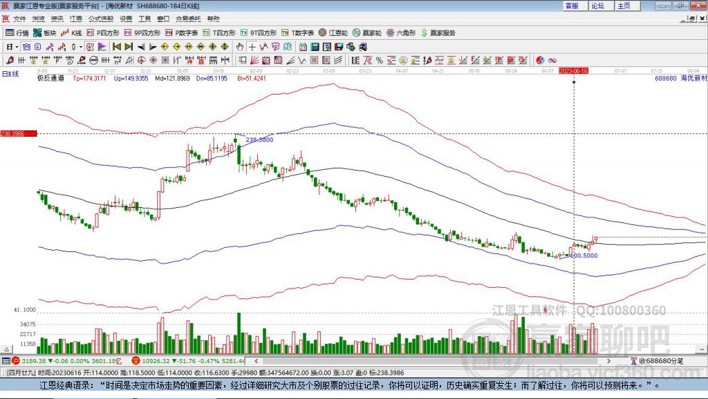 688680海優(yōu)新材贏家極反通道工具