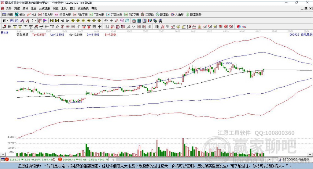 000922佳電股份贏(yíng)家極反通道工具