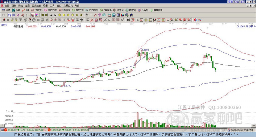 002065東華軟件贏家極反通道工具