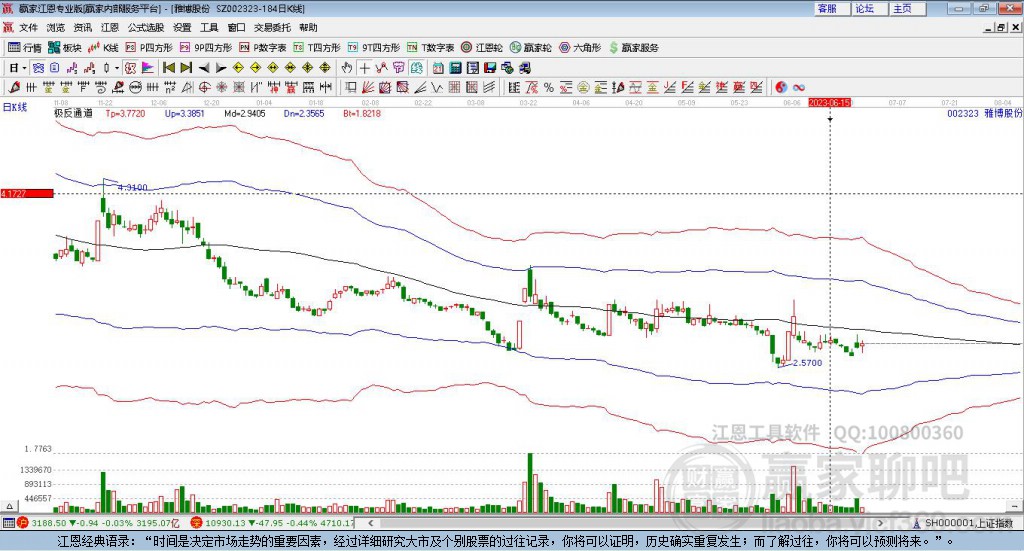 002323雅博股份赢家极反通道工具