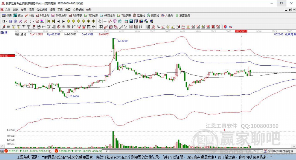 002660茂碩電源贏家極反通道工具