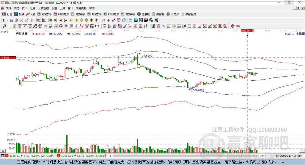 002917金奧博贏家極反通道工具