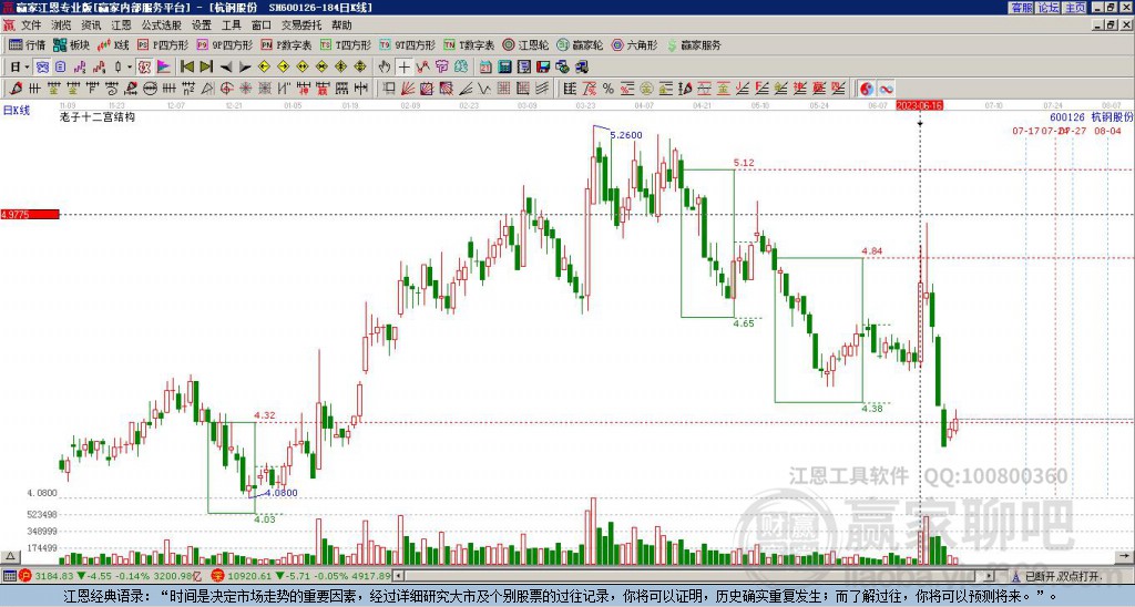600126杭鋼股份贏家十二宮工具 600126杭鋼股份贏家十二宮工具