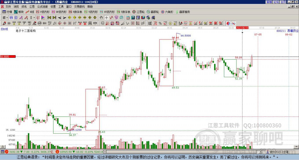 600211西藏藥業(yè)贏家十二宮工具