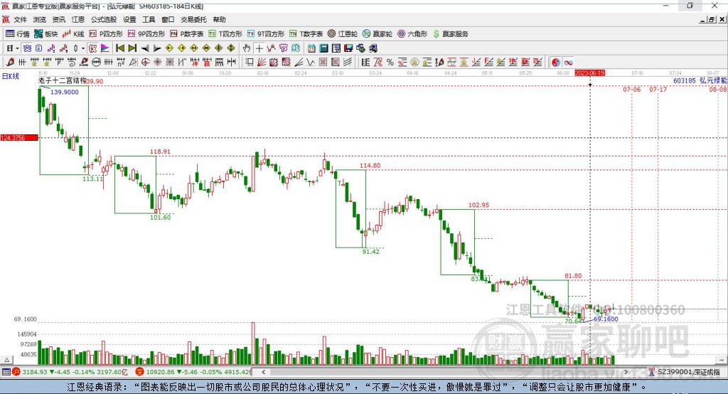 603185弘元綠能贏家十二宮工具