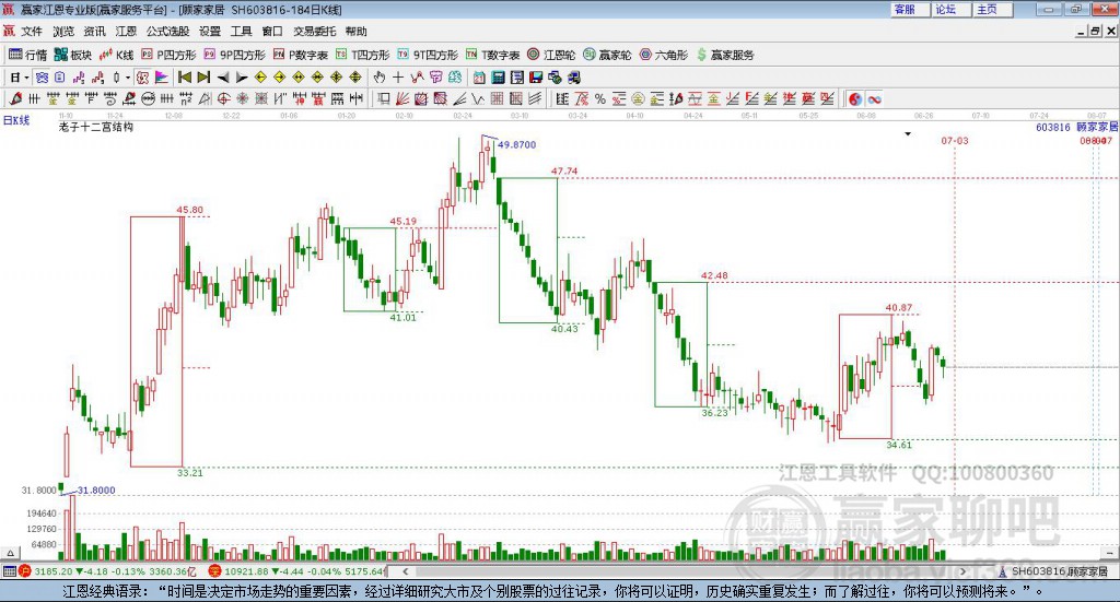 603816顧家家居贏家十二宮工具